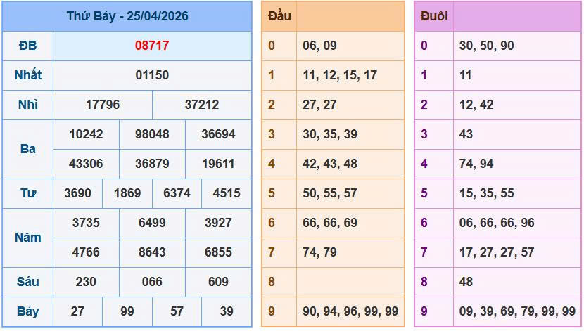 Soi Cầu Miền Bắc Ngày 26/04/2026