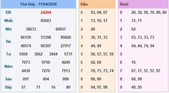 Soi cầu miền Bắc ngày 12/04/2026