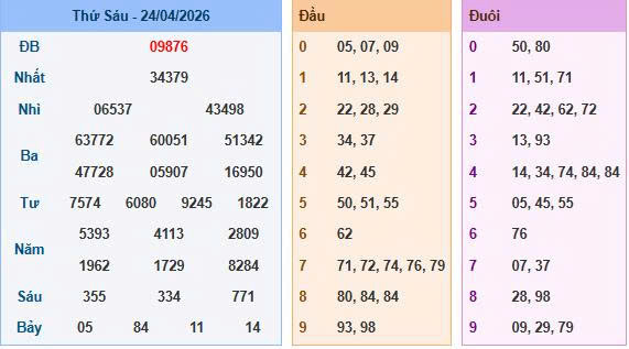 Soi Cầu Miền Bắc Ngày 25/04/2026