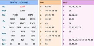 Soi Cầu Miền Bắc Ngày 16/04/2026