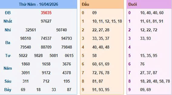 Soi Cầu Miền Bắc Ngày 17/04/2026