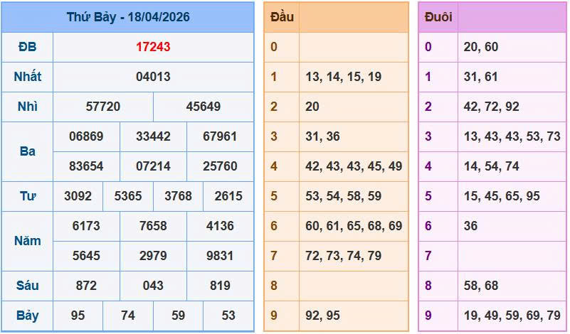Soi Cầu Miền Bắc Ngày 19/04/2026