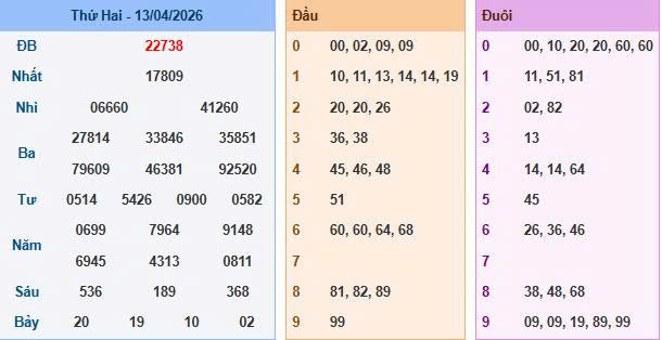 Soi cầu miền Bắc ngày 14/04/2026