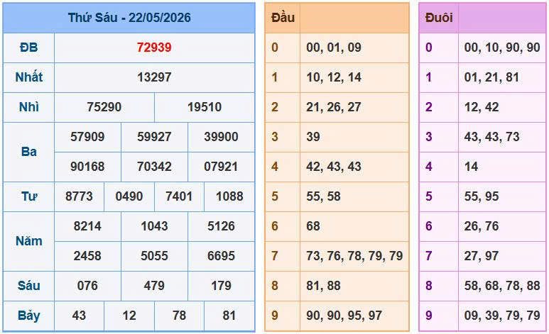 Soi Cầu Miền Bắc Ngày 23/05/2026