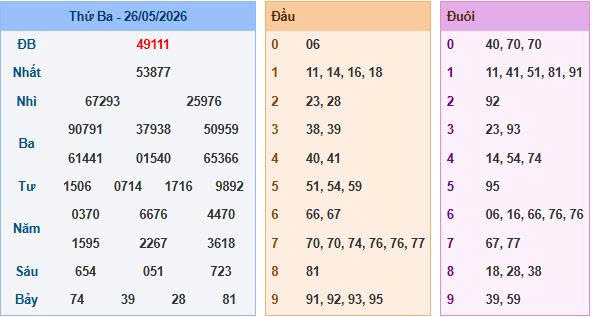 Soi Cầu Miền Bắc Ngày 27/05/2026