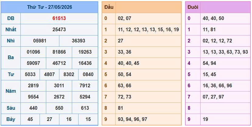 Soi Cầu Miền Bắc Ngày 28/05/2026