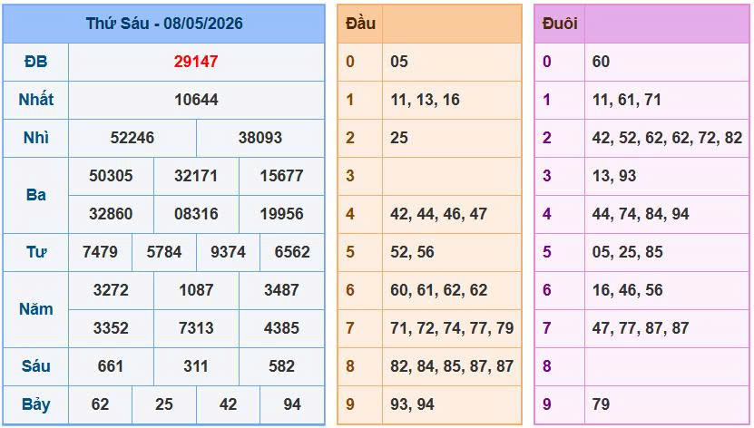 Soi Cầu Miền Bắc Ngày 09/05/2026