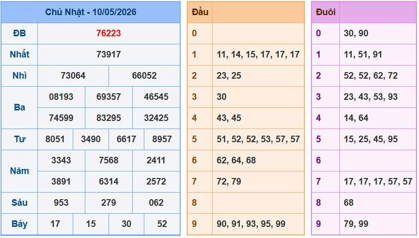 Soi Cầu Miền Bắc Ngày 11/05/2026