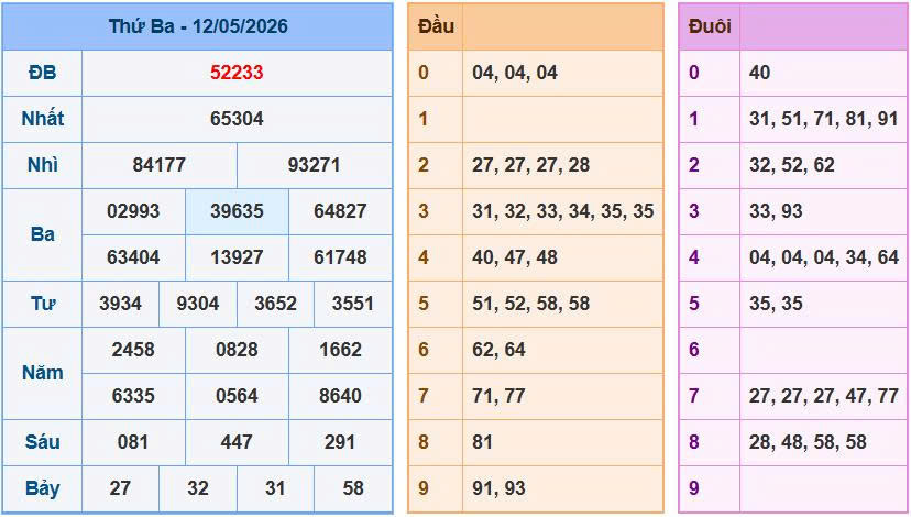 Soi Cầu Miền Bắc Ngày 13/05/2026