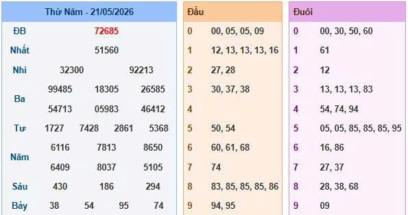 Soi Cầu Miền Bắc Ngày 22/05/2026
