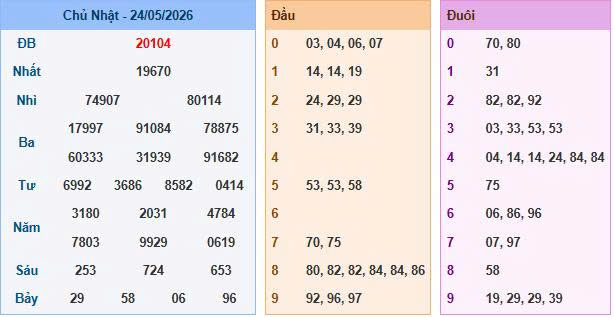 Soi Cầu Miền Bắc Ngày 25/05/2026