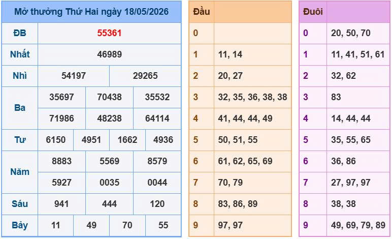 Soi Cầu Miền Bắc Ngày 19/05/2026