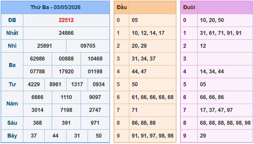 Soi Cầu Miền Bắc Ngày 06/05/2026