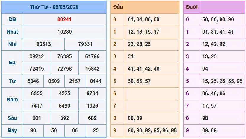 Soi Cầu Miền Bắc Ngày 07/05/2026