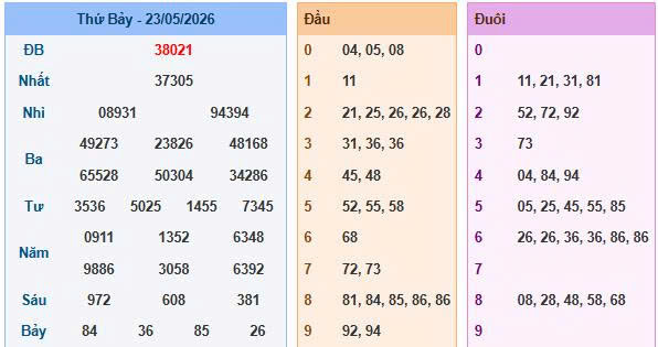 Soi Cầu Miền Bắc Ngày 24/05/2026