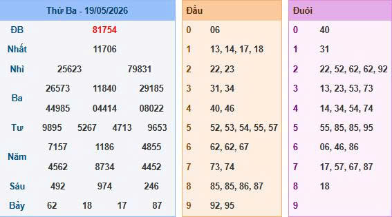Soi Cầu Miền Bắc Ngày 20/05/2026