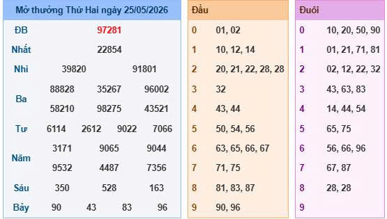 Soi Cầu Miền Bắc Ngày 26/05/2026