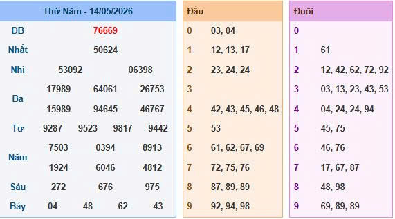 Soi Cầu Miền Bắc Ngày 15/05/2026