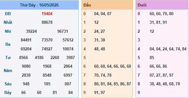 Soi Cầu Miền Bắc Ngày 17/05/2026