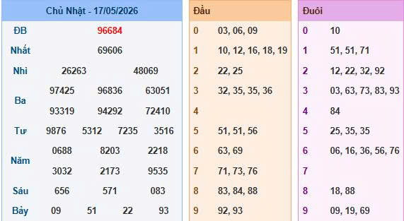 Soi Cầu Miền Bắc Ngày 18/05/2026