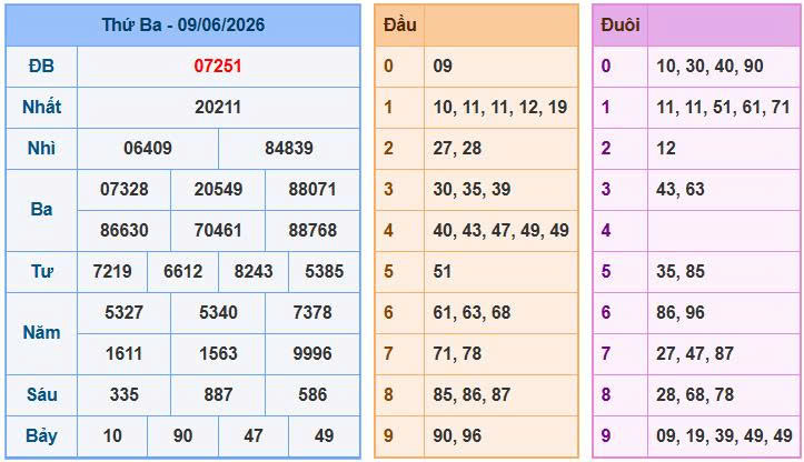 Soi Cầu Miền Bắc Ngày 10/06/2026