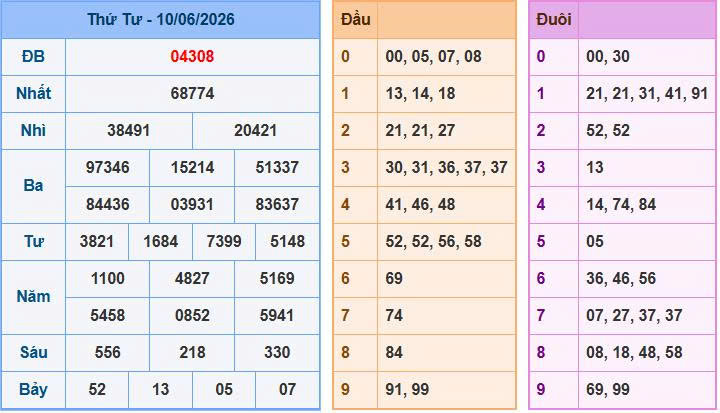 Bảng kết quả xổ số ngày 10/06/2026