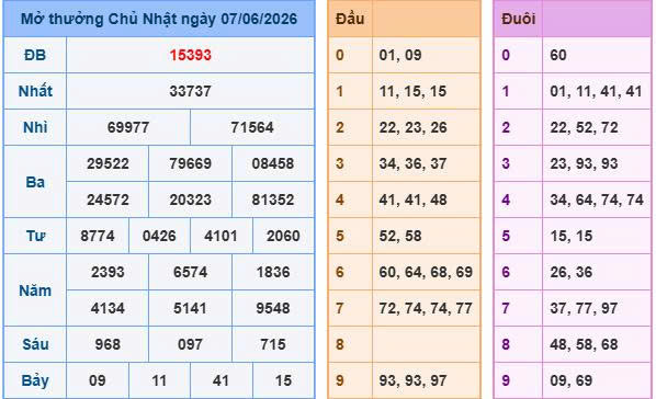 Soi Cầu Miền Bắc Ngày 08/06/2026