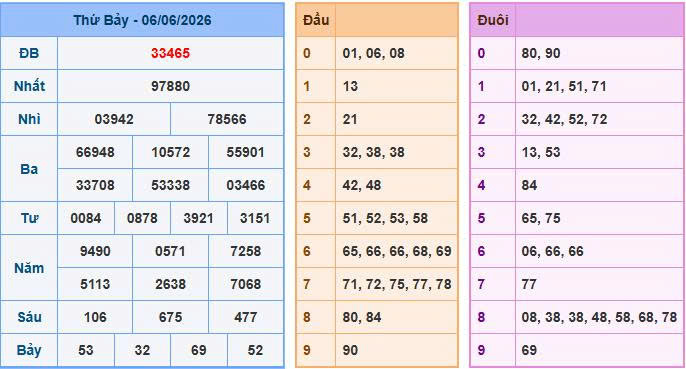 Soi Cầu Miền Bắc Ngày 07/06/2026
