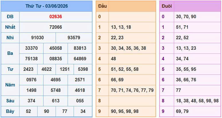 Soi Cầu Miền Bắc Ngày 04/06/2026
