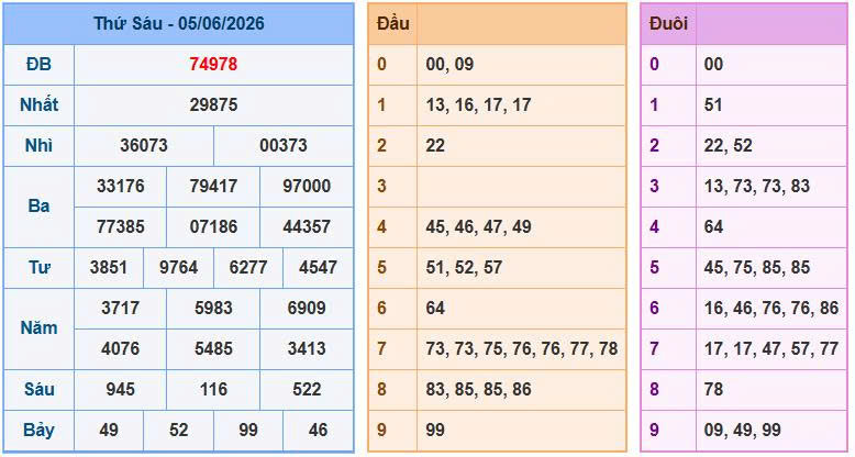 Soi Cầu Miền Bắc Ngày 06/06/2026