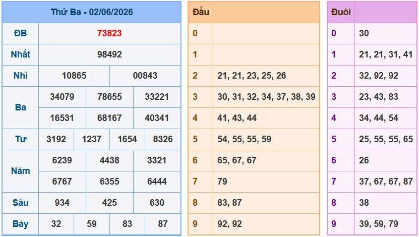Soi Cầu Miền Bắc Ngày 03/06/2026