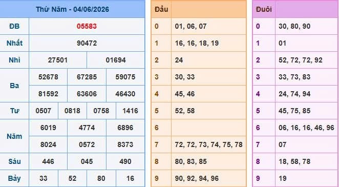 Soi Cầu Miền Bắc Ngày 05/06/2026