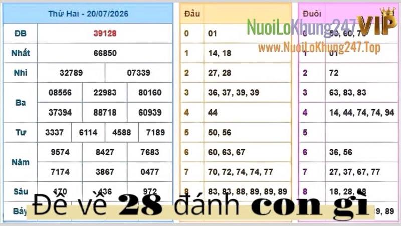 Đề Về 28 Đánh Con Gì? Bí Kíp Soi Cầu Đặc Biệt Hốt Bạc Cuối Tuần