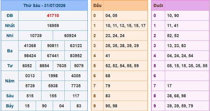 Soi Cầu Miền Bắc Ngày 01/08/2026