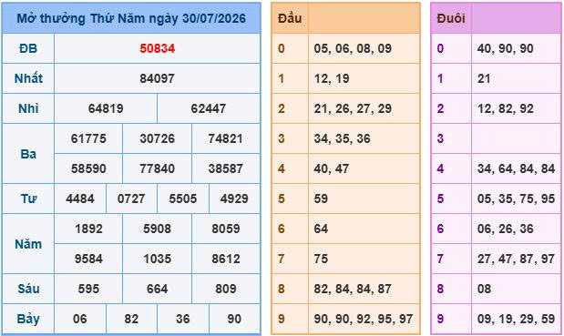 Soi Cầu Miền Bắc Ngày 31/07/2026