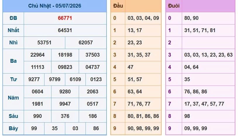 Soi Cầu Miền Bắc Ngày 06/07/2026