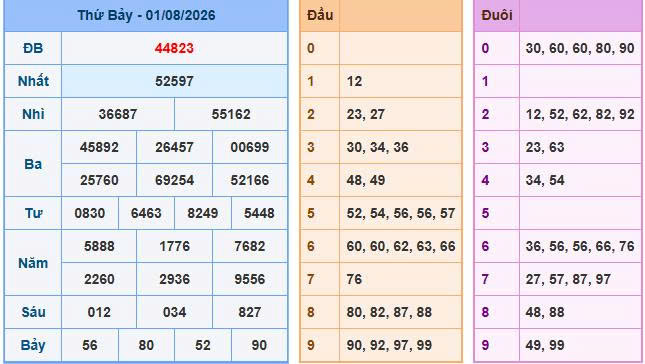 Soi Cầu Miền Bắc Ngày 02/08/2026