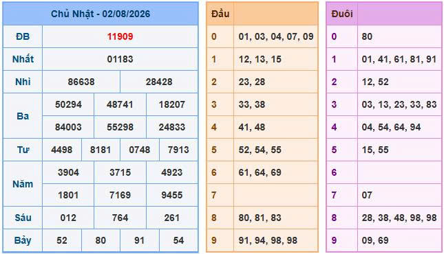 Soi Cầu Miền Bắc Ngày 03/08/2026