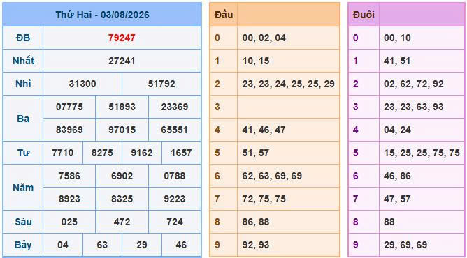 Soi Cầu Miền Bắc Ngày 04/08/2026