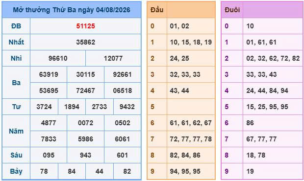 Soi Cầu Miền Bắc Ngày 05/08/2026