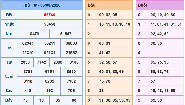 Soi Cầu Miền Bắc Ngày 06/08/2026