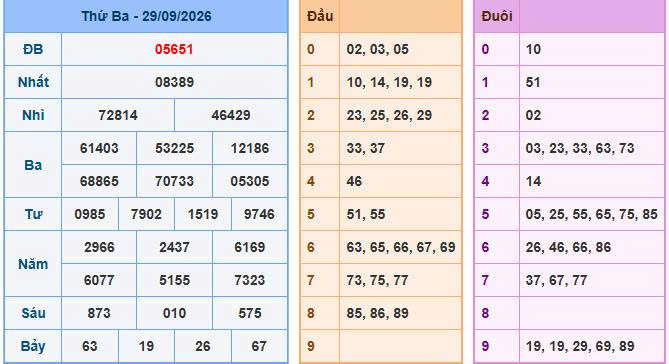 Phân Tích Nhận Định Soi Cầu Miền Bắc Ngày 30/09/2026