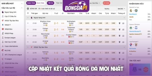 KQBD: Theo Dõi Kết Quả Và Hiểu Bối Cảnh Của Từng Trận Đấu