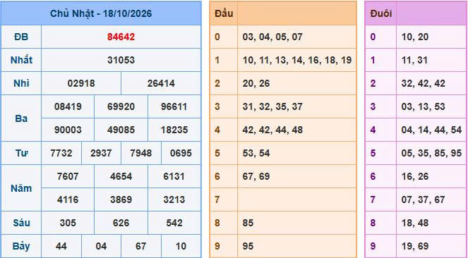 Phân Tích Nhận Định Soi Cầu Miền Bắc Ngày 19/10/2026