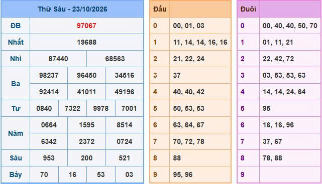 Phân Tích Nhận Định Soi Cầu Miền Bắc Ngày 24/10/2026