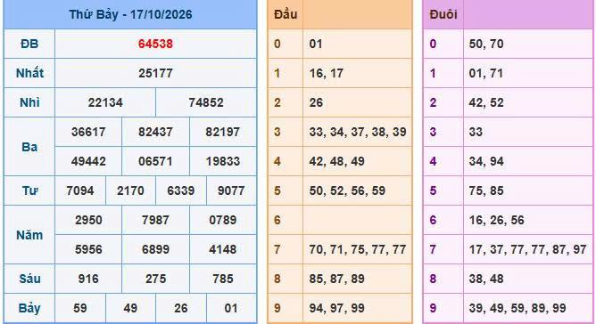 Soi Cầu Miền Bắc Ngày 18/10/2026