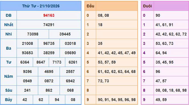 Phân Tích Nhận Định Soi Cầu Miền Bắc Ngày 22/10/2026