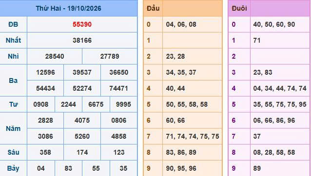 Soi Cầu Miền Bắc Ngày 20/10/2026