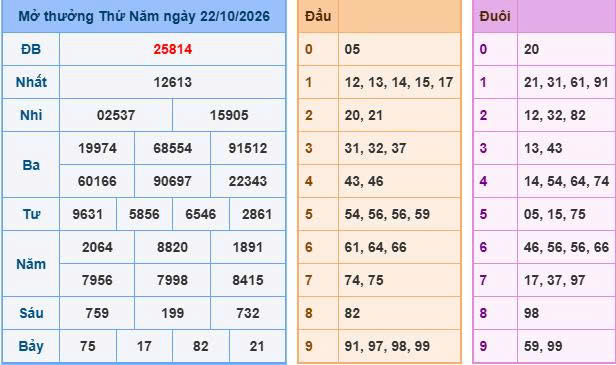 Phân Tích Nhận Định Soi Cầu Miền Bắc Ngày 23/10/2026