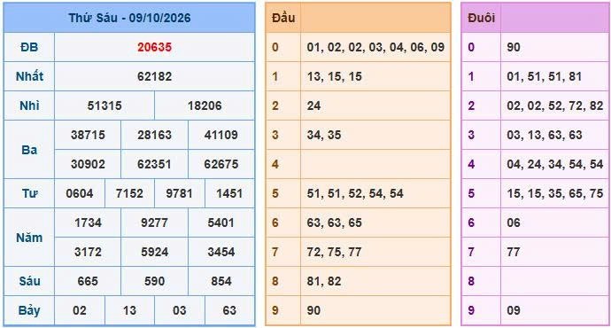 Phân Tích Nhận Định Soi Cầu Miền Bắc Ngày 10/10/2026